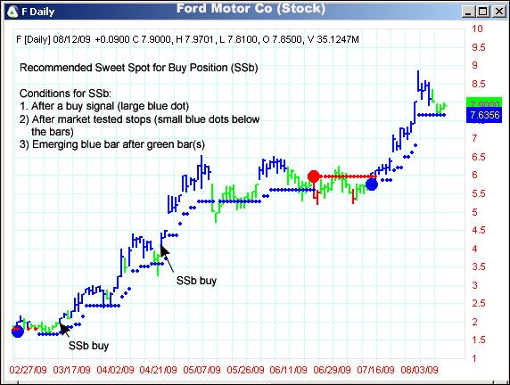 AbleTrend Trading Software F chart