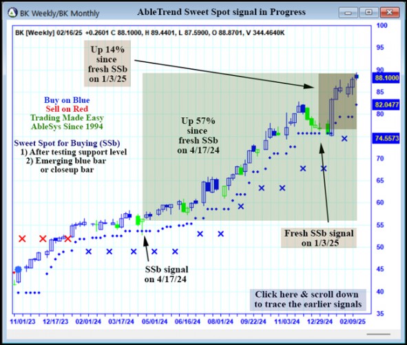 AbleTrend Trading Software BK chart