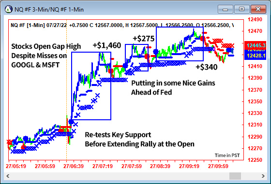 AbleTrend Trading Software NQ chart