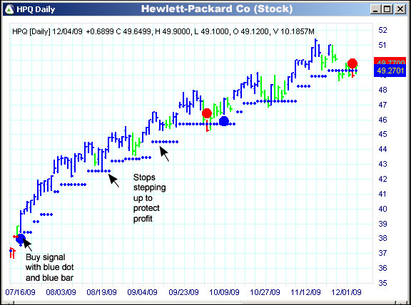 AbleTrend Trading Software HPQ chart