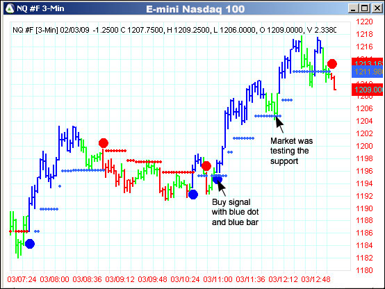 AbleTrend Trading Software NQ #F chart