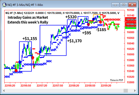 AbleTrend Trading Software NQ chart