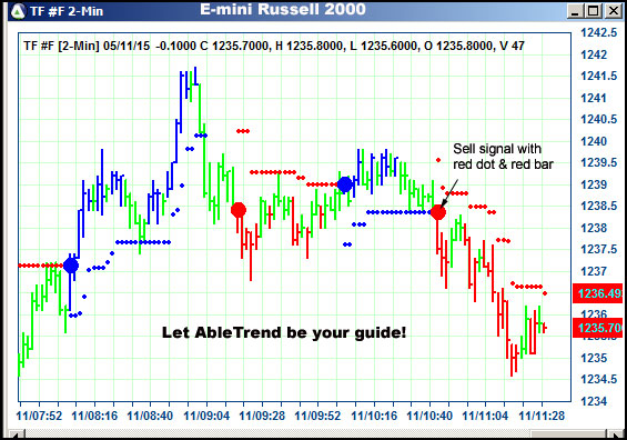 AbleTrend Trading Software TF chart