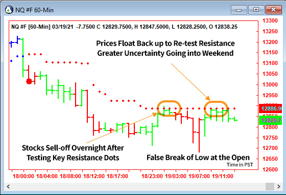 AbleTrend Trading Software NQ chart