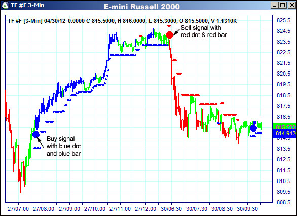 AbleTrend Trading Software TF chart