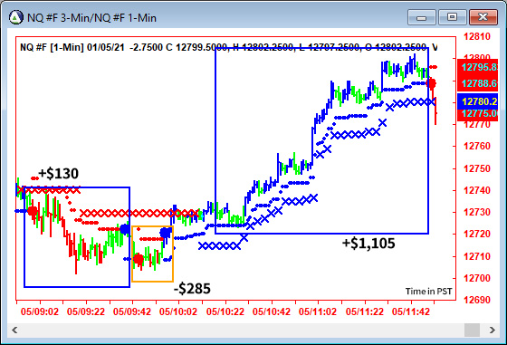 AbleTrend Trading Software NQ chart