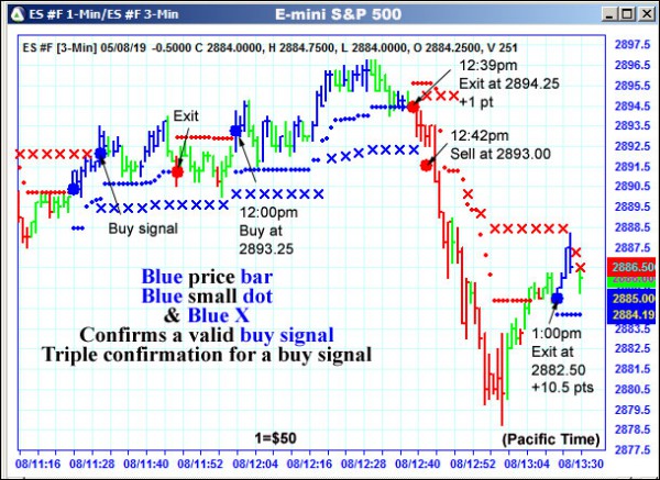 AbleTrend Trading Software ES chart