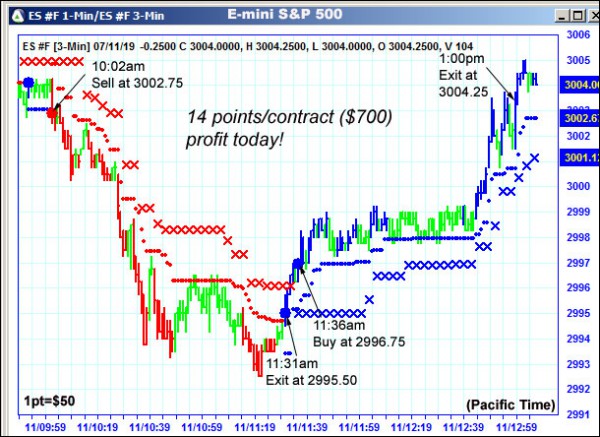 AbleTrend Trading Software ES chart