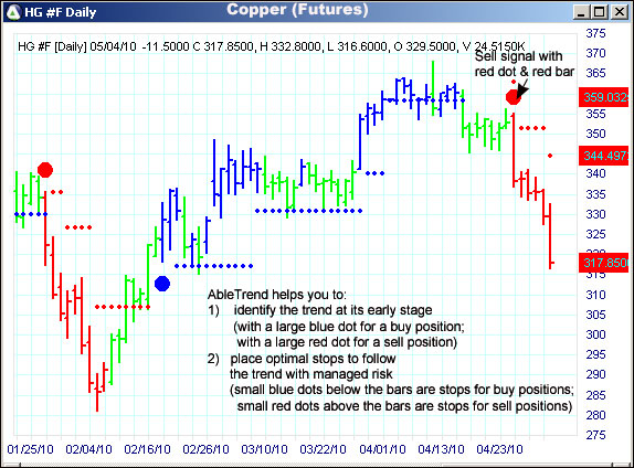 AbleTrend Trading Software HG chart