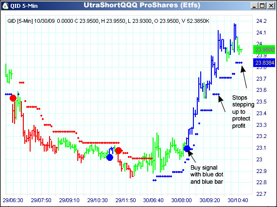 AbleTrend Trading Software QID chart