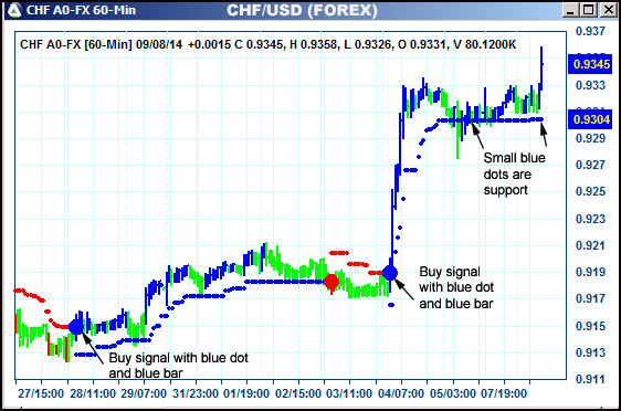 AbleTrend Trading Software CHF chart