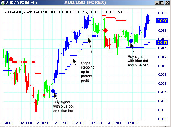 AbleTrend Trading Software AUD chart