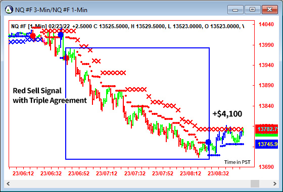 AbleTrend Trading Software NQ chart