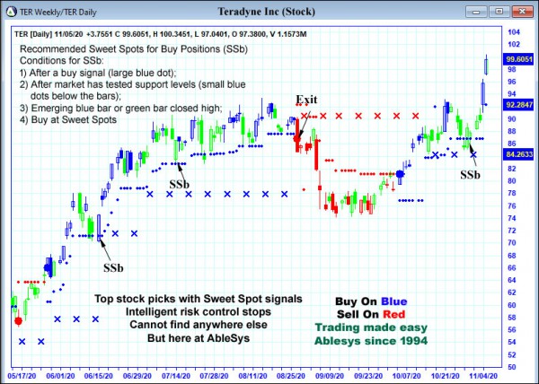 AbleTrend Trading Software TER chart