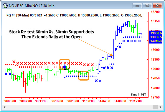 AbleTrend Trading Software NQ chart