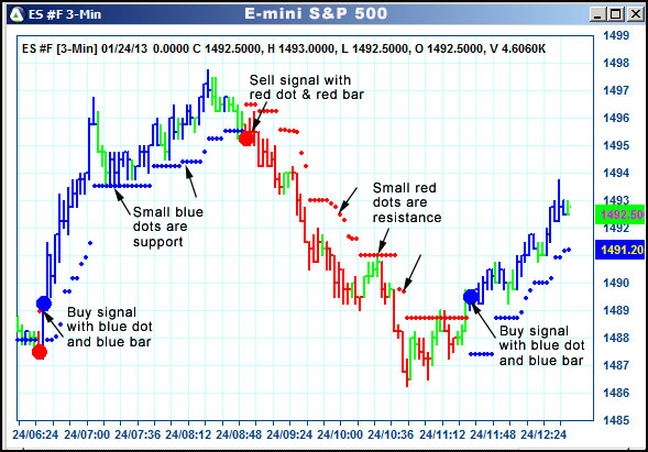 AbleTrend Trading Software ES chart