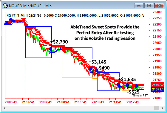 AbleTrend Trading Software NQ chart