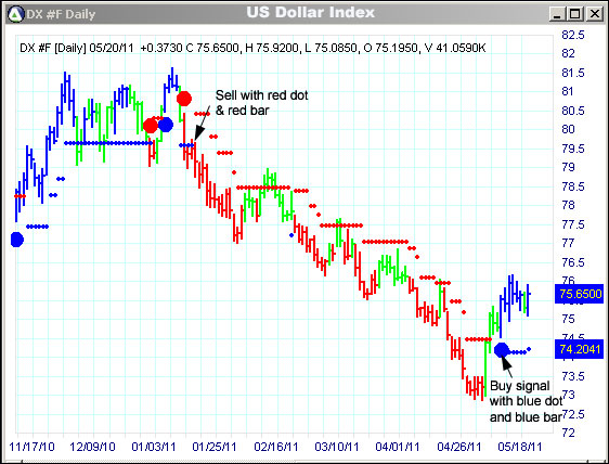 AbleTrend Trading Software DX chart