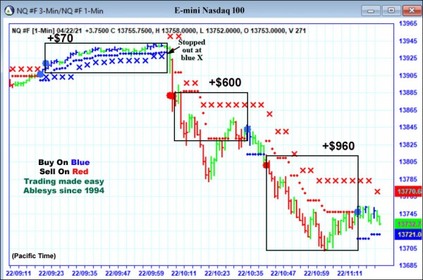 AbleTrend Trading Software NQ chart