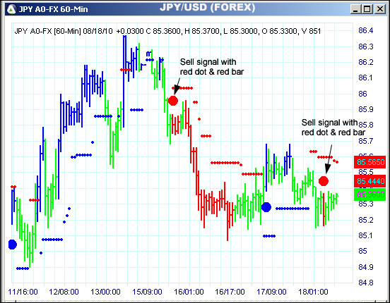 AbleTrend Trading Software JPY chart