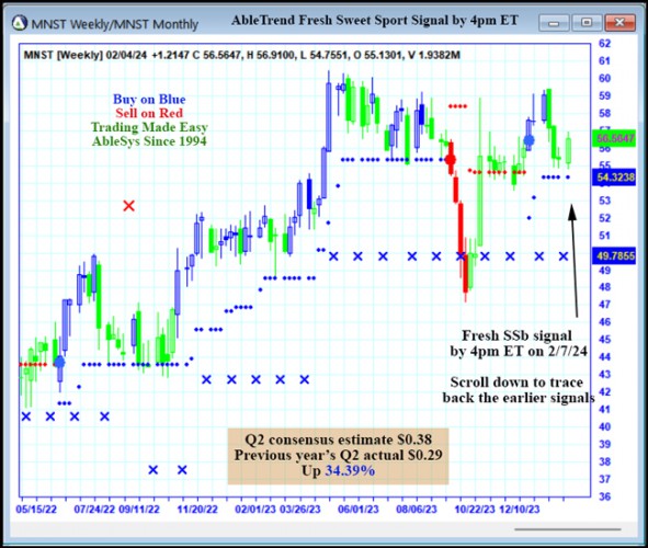 AbleTrend Trading Software MNST chart