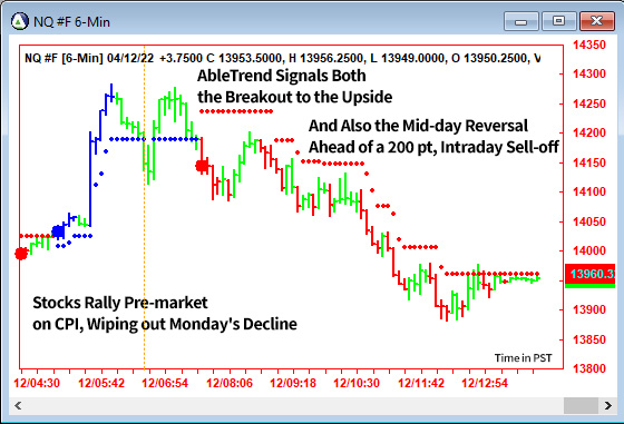 AbleTrend Trading Software NQ chart