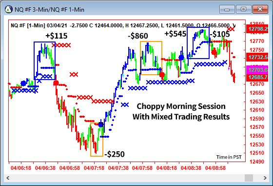 AbleTrend Trading Software NQ chart