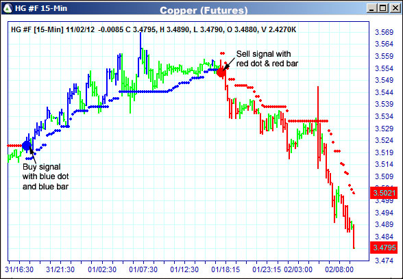 AbleTrend Trading Software HG chart