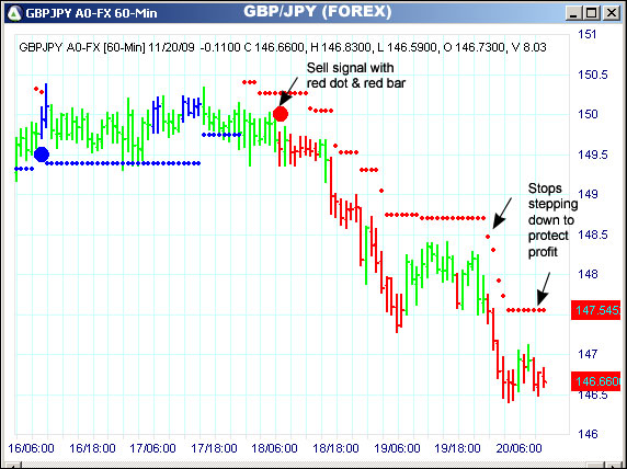 AbleTrend Trading Software GBPJPY chart