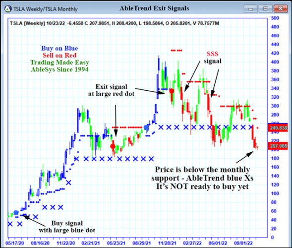 AbleTrend Trading Software TSLA chart