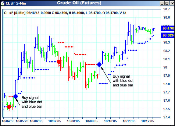 AbleTrend Trading Software CL chart