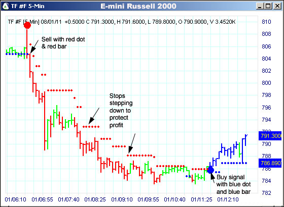 AbleTrend Trading Software TF chart