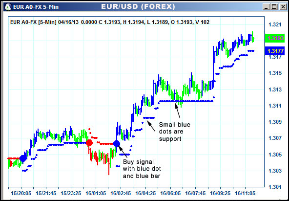 AbleTrend Trading Software EUR chart