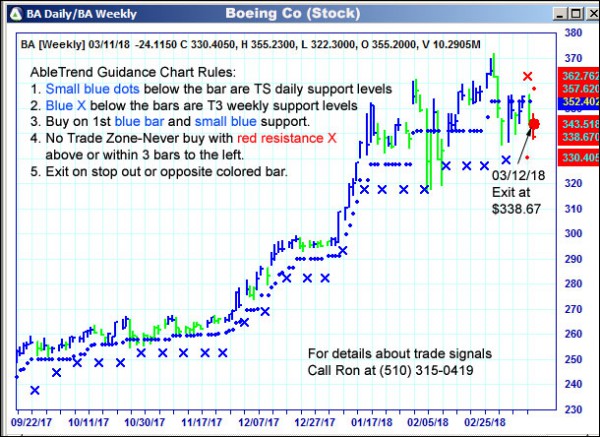 AbleTrend Trading Software BA chart