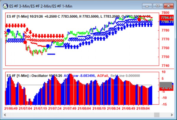 AbleTrend Trading Software ES chart