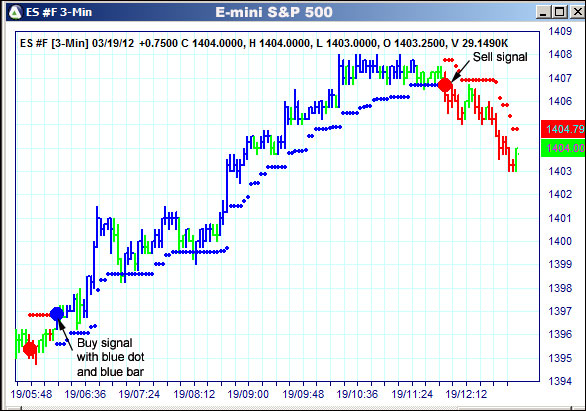 AbleTrend Trading Software ES chart