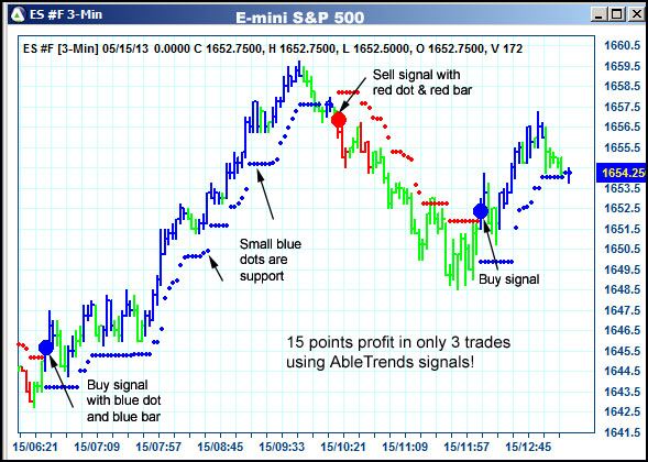 AbleTrend Trading Software ES chart