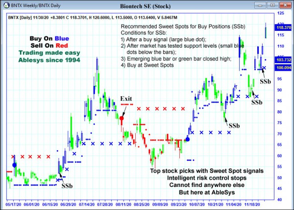 AbleTrend Trading Software BNTX chart