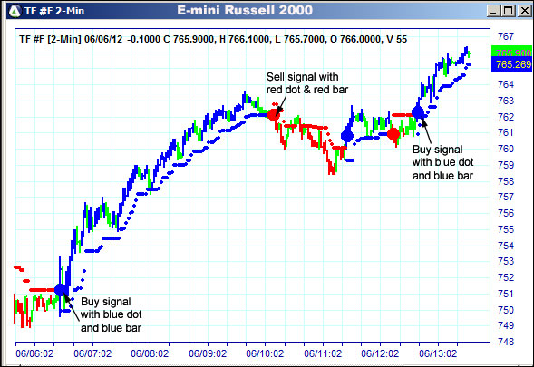 AbleTrend Trading Software TF chart