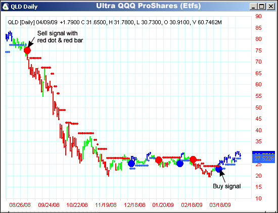 AbleTrend Trading Software QLD chart