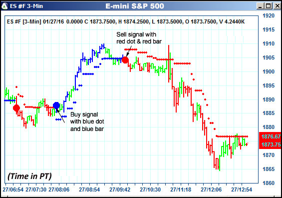 AbleTrend Trading Software ES chart