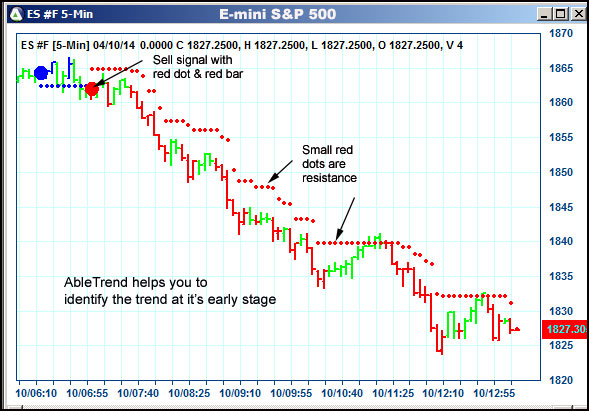 AbleTrend Trading Software ES chart