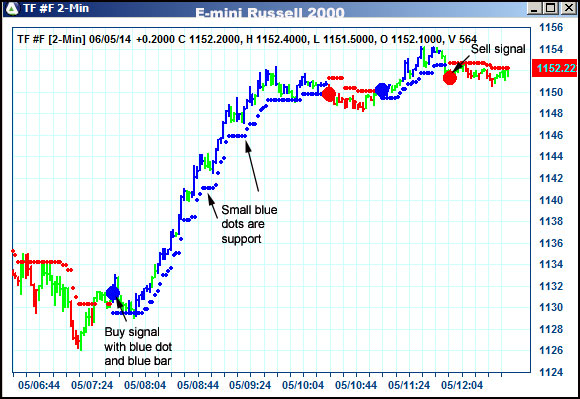 AbleTrend Trading Software TF chart