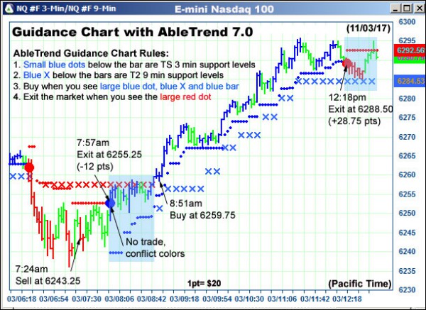 AbleTrend Trading Software NQ chart