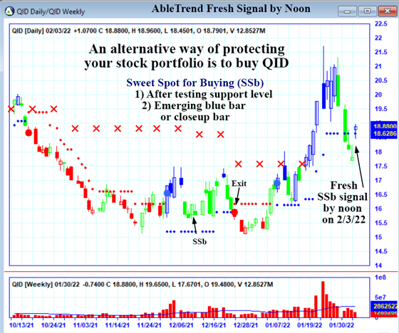 AbleTrend Trading Software QID chart