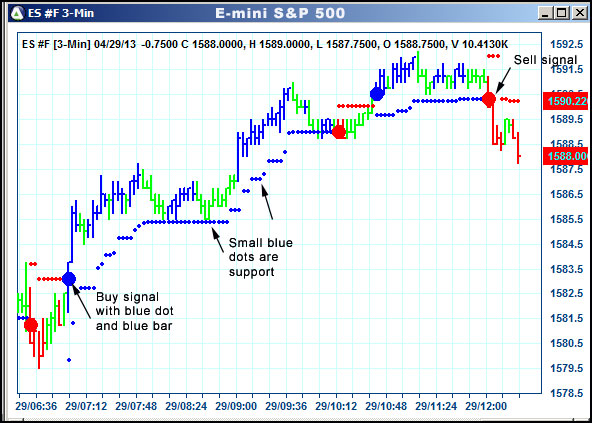 AbleTrend Trading Software ES chart