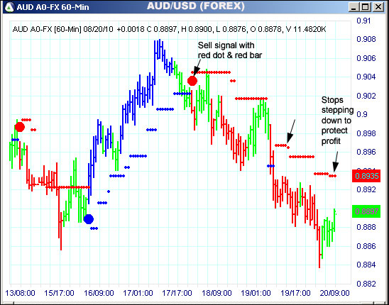 AbleTrend Trading Software AUD chart