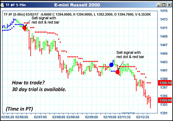 AbleTrend Trading Software TF chart