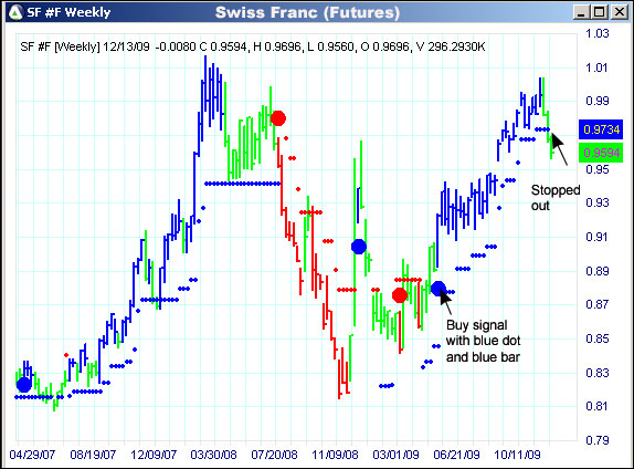 AbleTrend Trading Software SF #F chart