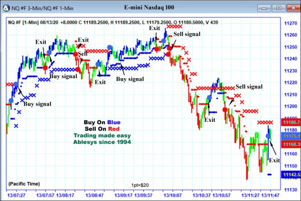 AbleTrend Trading Software NQ chart